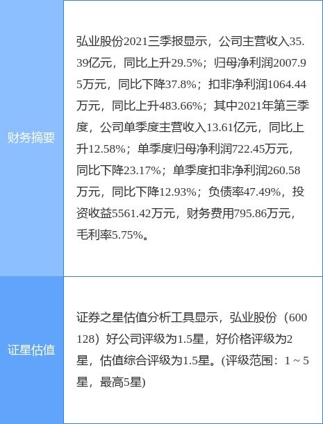 弘业股份最新公告 控股股东拟增持150万股 300万股